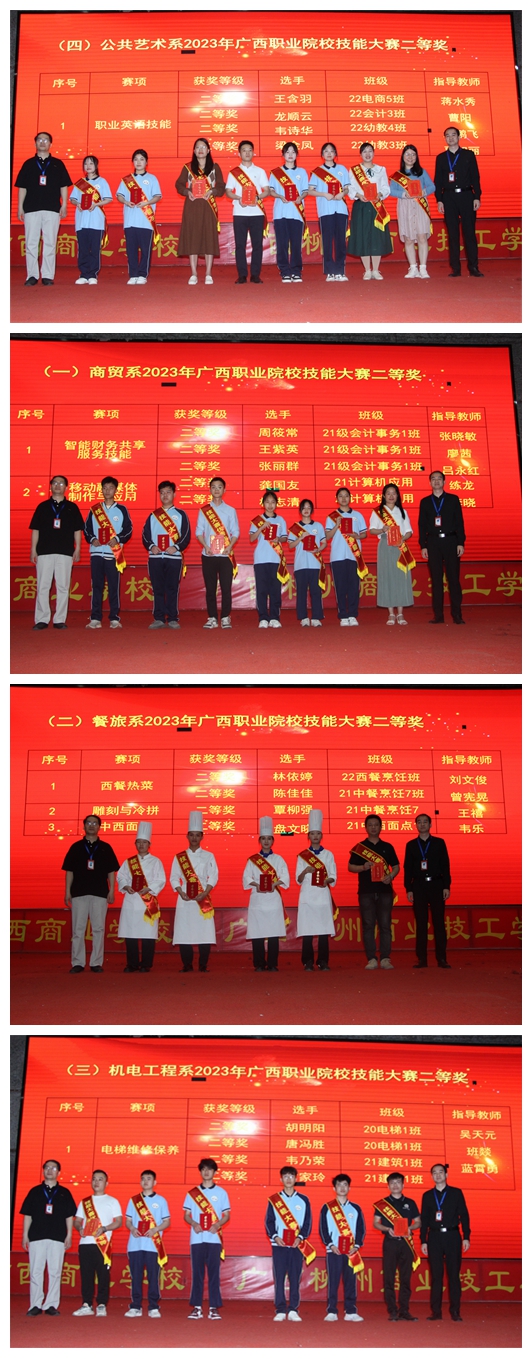 5.学校党委副书记、纪委书记、副校长农安航(左一)与副校长黄强新(右一)给获得二等奖选手及指导老师颁奖