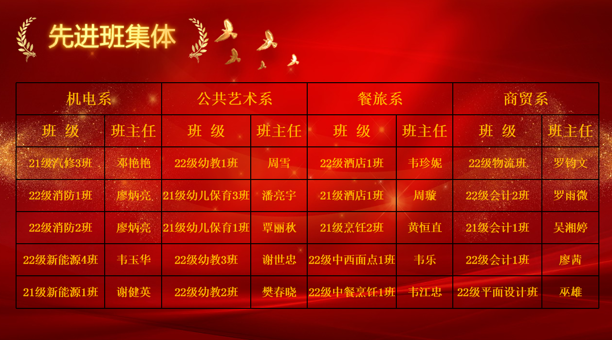 12.评为“先进班集体”班级名单