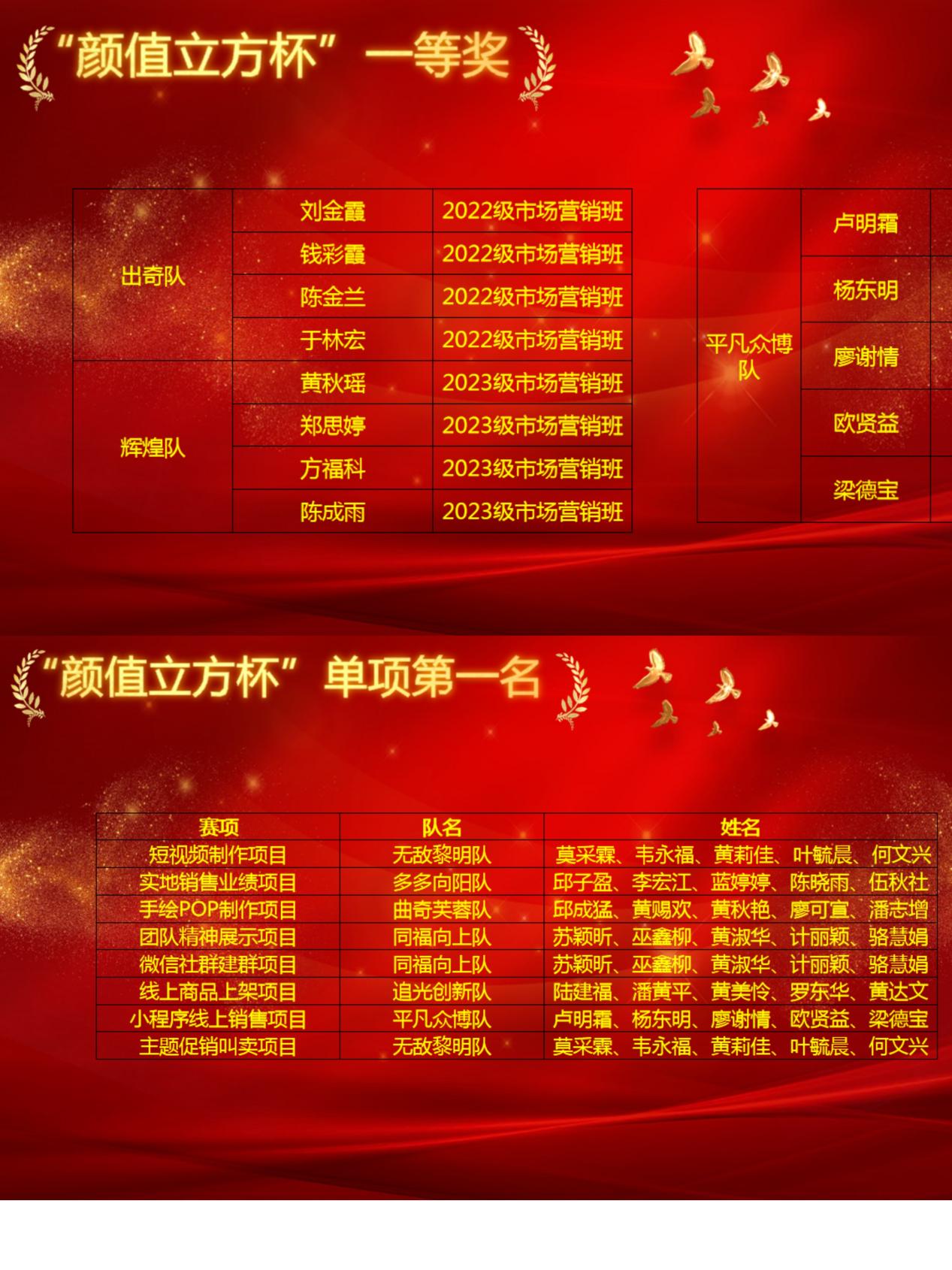 7.“颜值立方杯”一等奖及单项第一名获奖名单