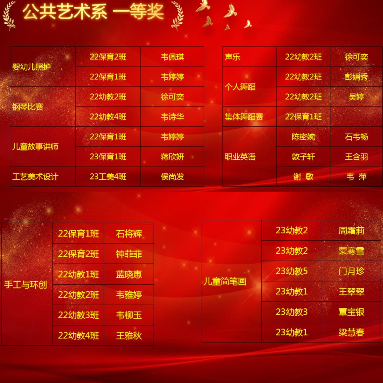 9.公共艺术系荣获技能比赛一等奖人员名单